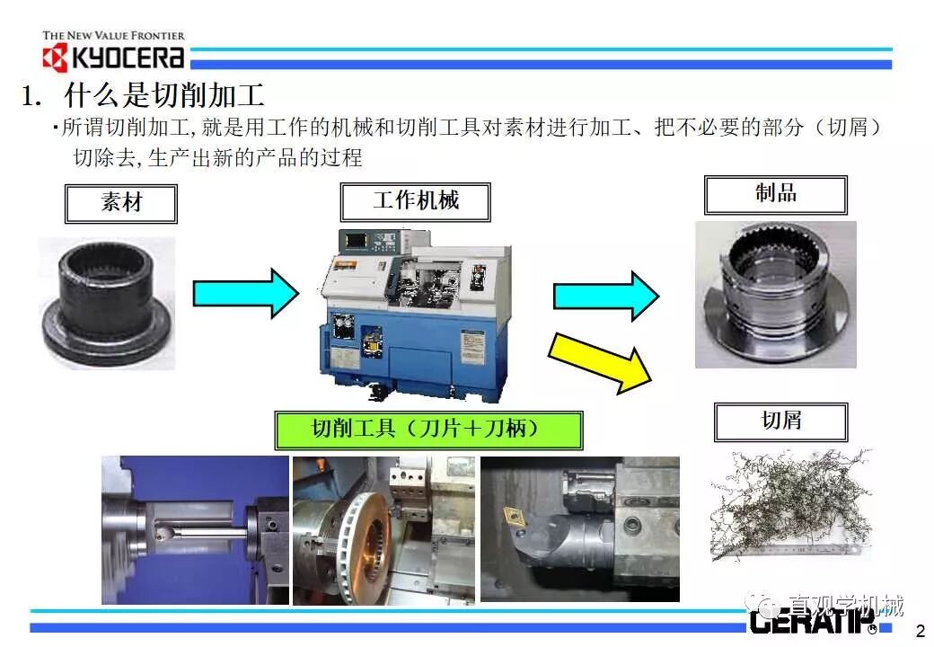 什么是切削加工，看日本的老师怎么讲的（29页ppt）的图4