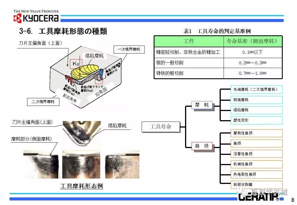 什么是切削加工，看日本的老师怎么讲的（29页ppt）的图10