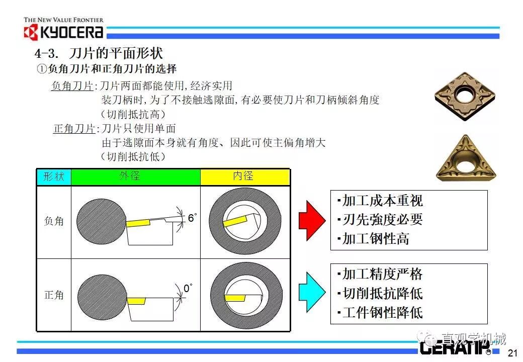 什么是切削加工，看日本的老师怎么讲的（29页ppt）的图24