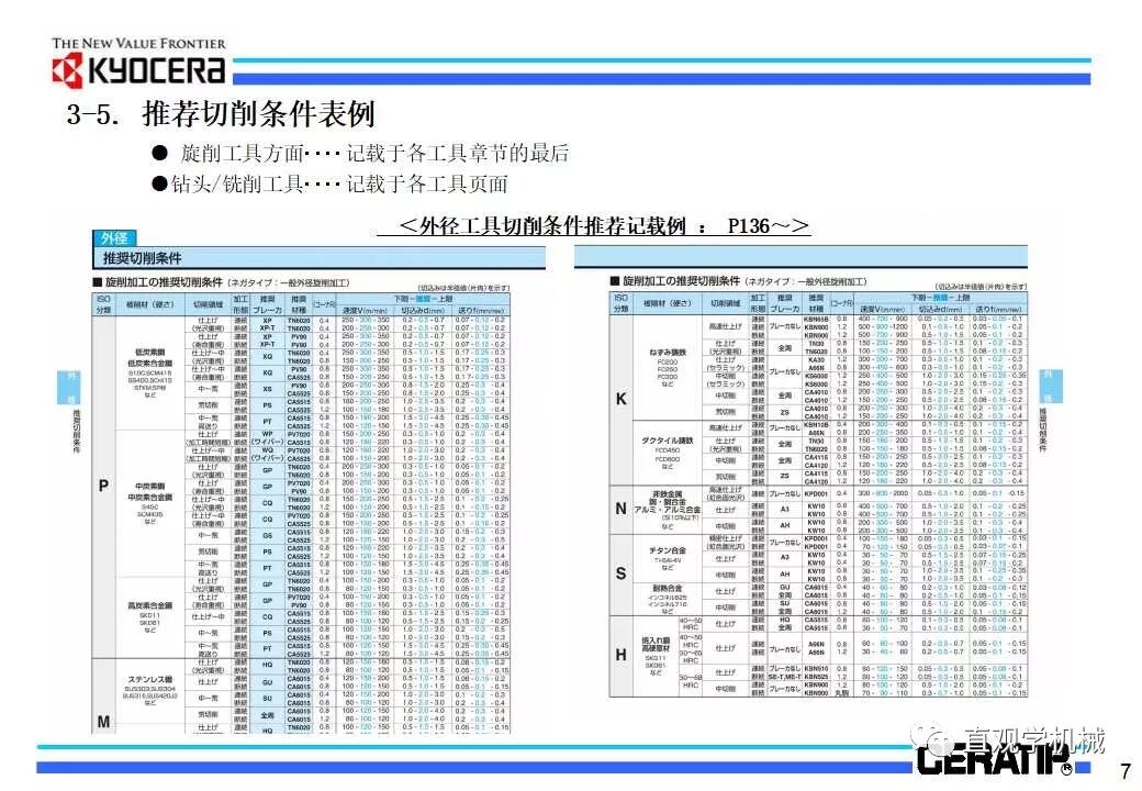 什么是切削加工，看日本的老师怎么讲的（29页ppt）的图9