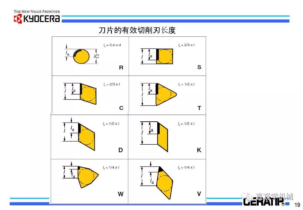 什么是切削加工，看日本的老师怎么讲的（29页ppt）的图22