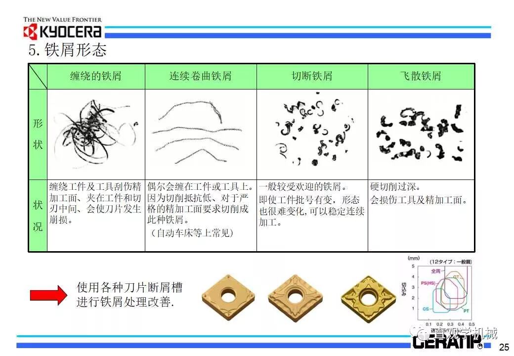 什么是切削加工，看日本的老师怎么讲的（29页ppt）的图28