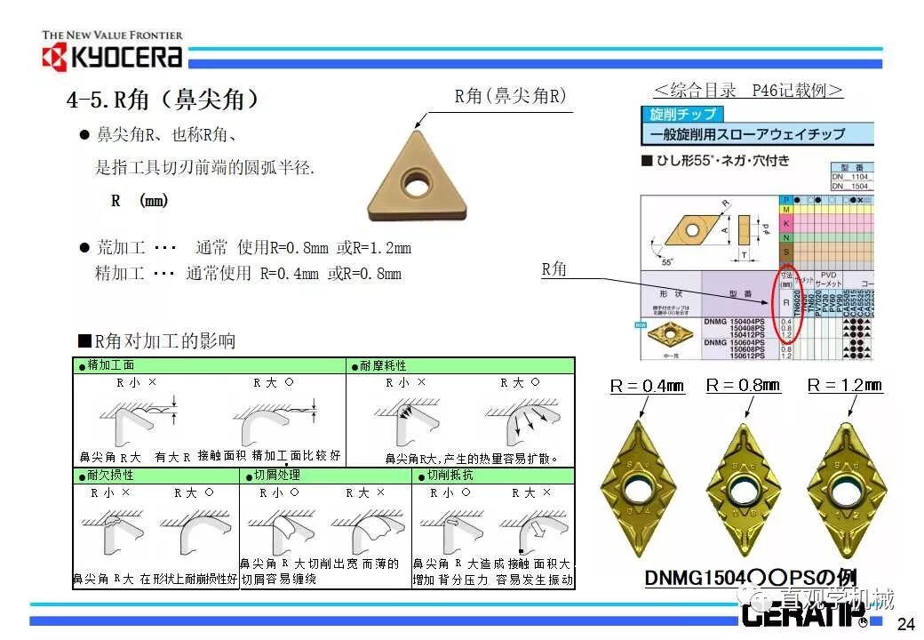 什么是切削加工，看日本的老师怎么讲的（29页ppt）的图27
