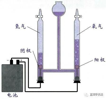 潛艇是如何在水下工作的，里面的氧氣又是從哪里來的？的圖5