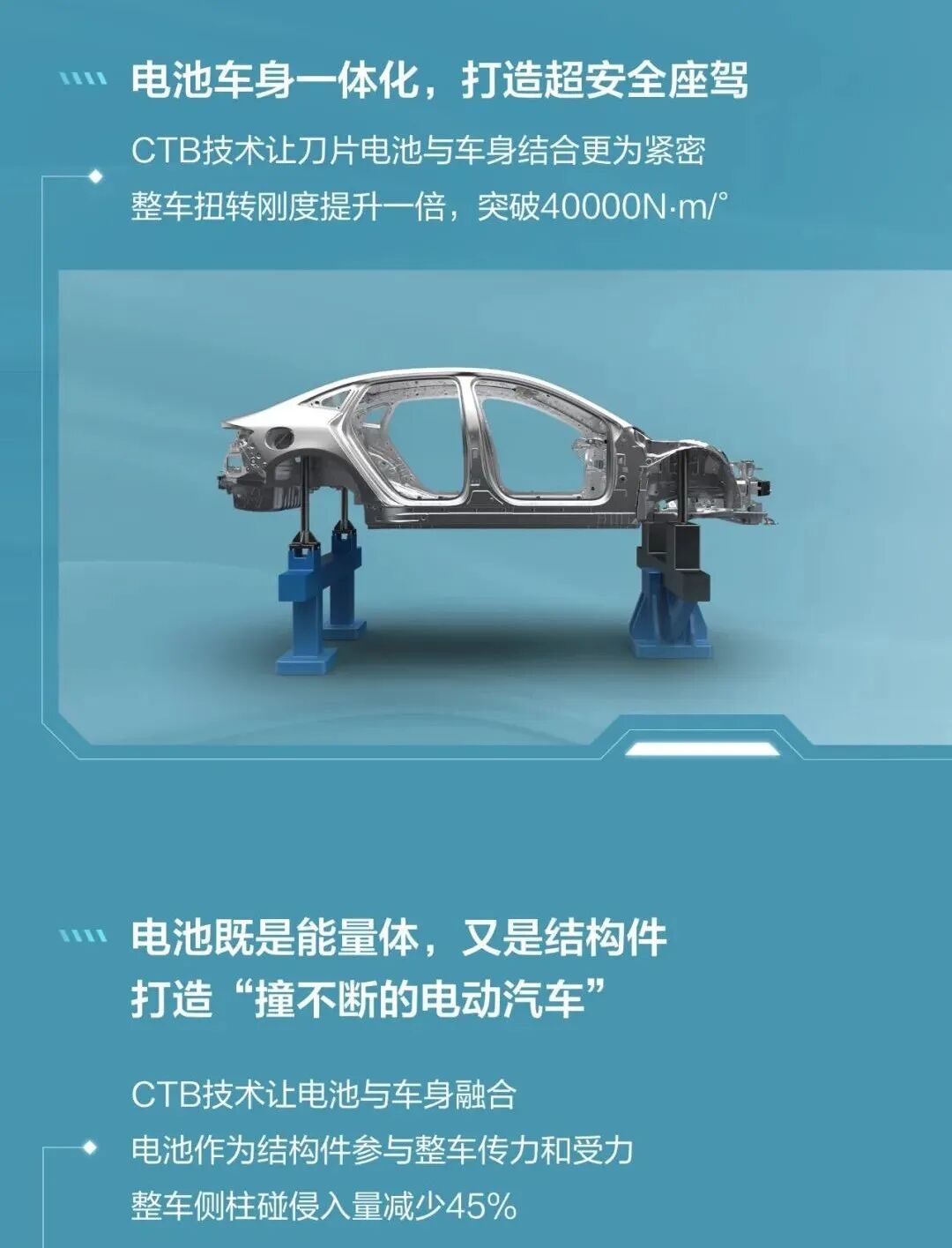 【5/27更新】“撞不断”的比亚迪CTB电池车身一体化技术的图7