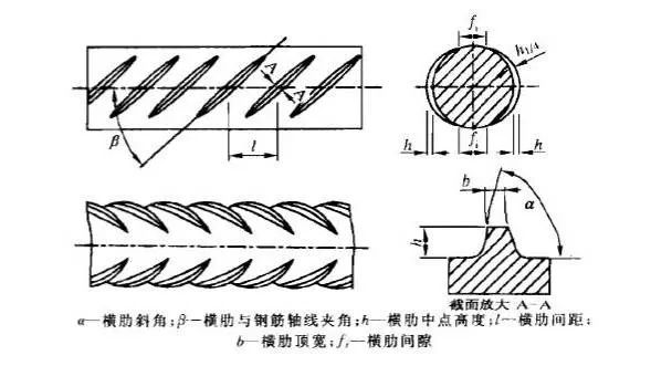 這種鋼筋上有紋路的鋼筋統稱為