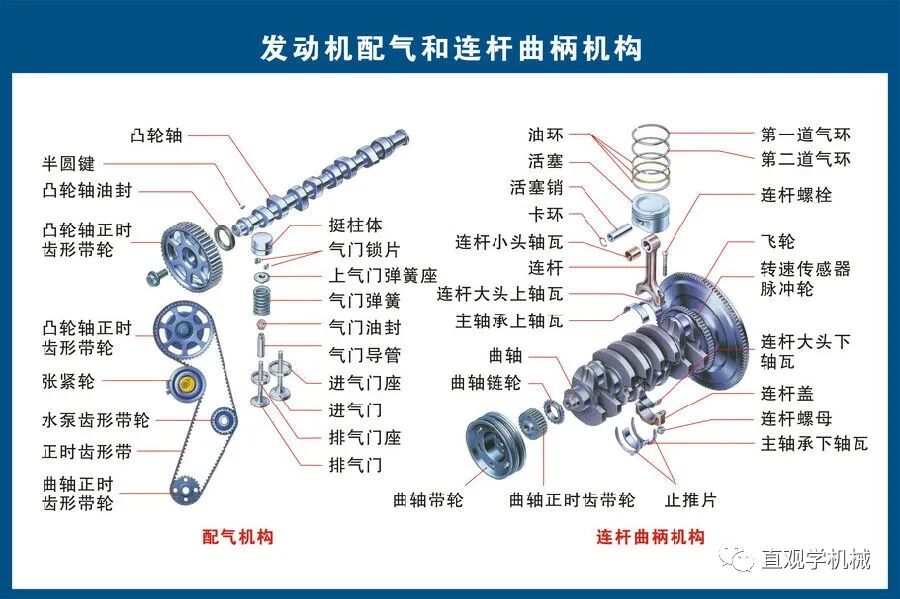 难得，一套汽车的关键零部件图解+3D动画，直观易懂的图3