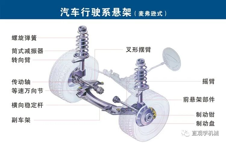 难得，一套汽车的关键零部件图解+3D动画，直观易懂的图15