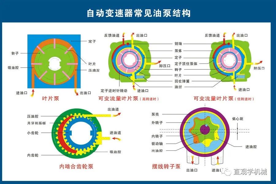 难得，一套汽车的关键零部件图解+3D动画，直观易懂的图9