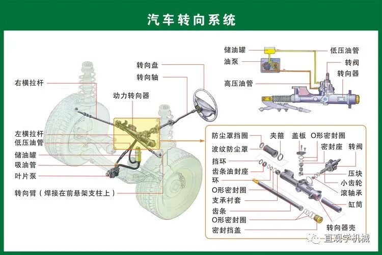 难得，一套汽车的关键零部件图解+3D动画，直观易懂的图17