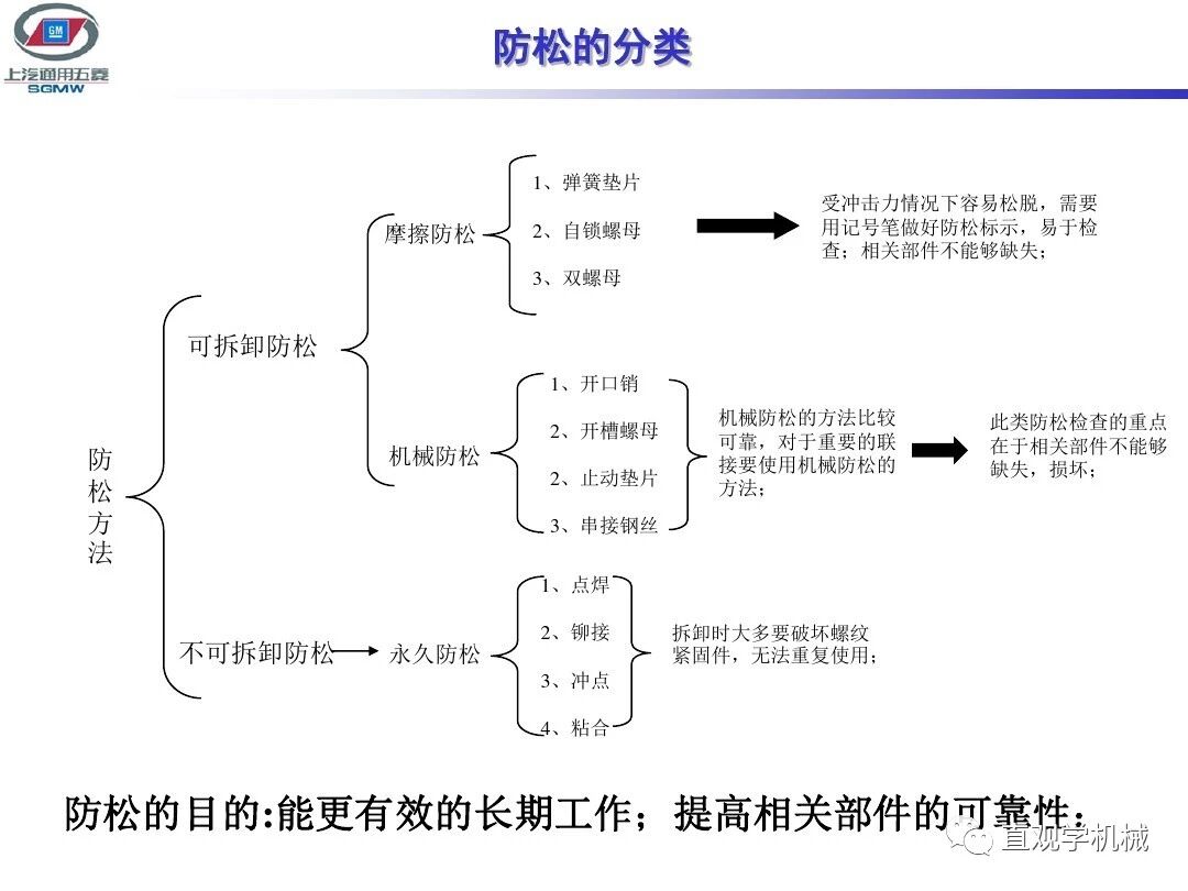 12种超级经典的螺栓防松设计