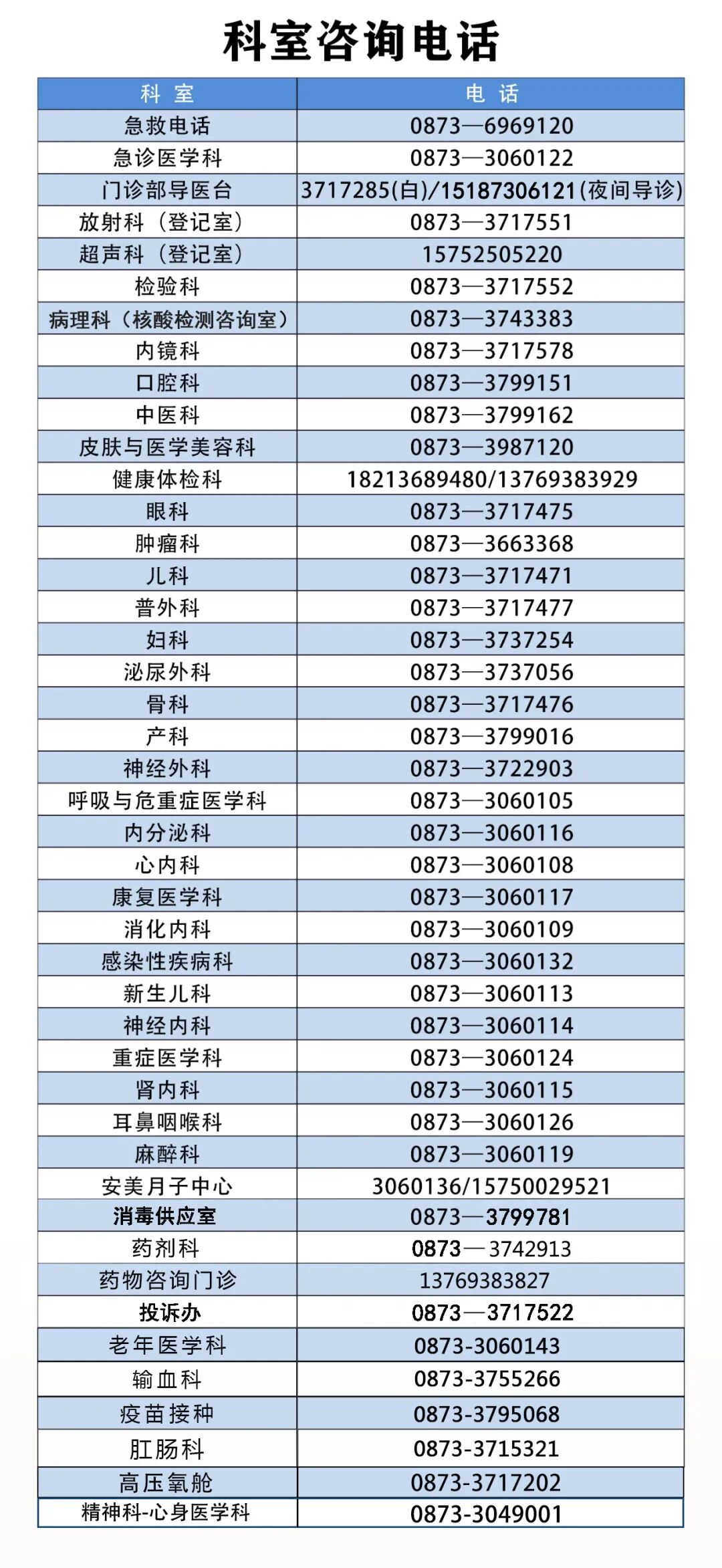 医院一百毫升血多少钱