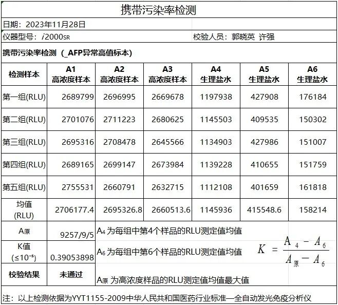 生化怎么通样本针肿瘤标志物检测结果异常？问题究竟出在哪里？_https://www.jmylbn.com_新闻资讯_第5张