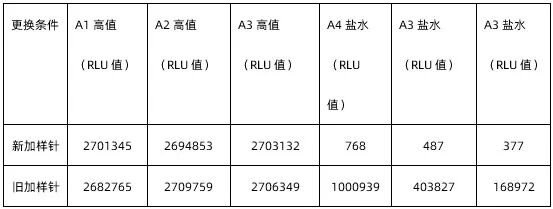 生化怎么通样本针肿瘤标志物检测结果异常？问题究竟出在哪里？_https://www.jmylbn.com_新闻资讯_第8张