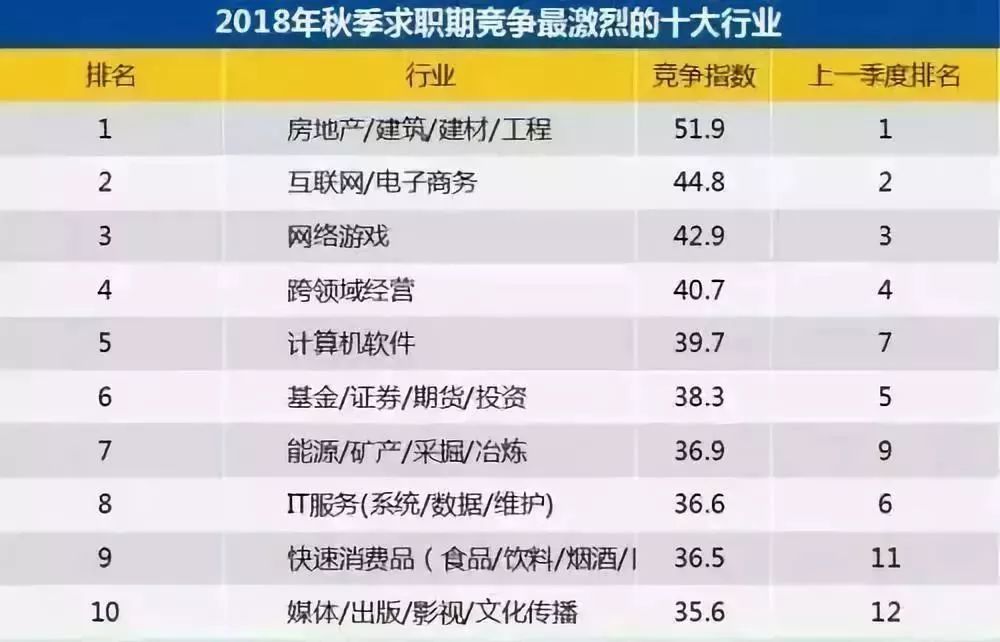 2018深圳最新平均薪水出爐，這次你又拖後腿了嗎？ 職場 第15張