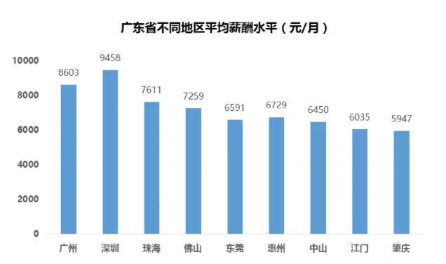 2018深圳最新平均薪水出爐，這次你又拖後腿了嗎？ 職場 第6張