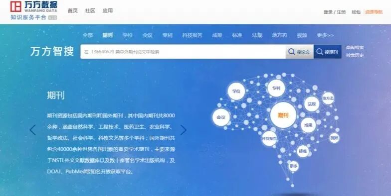 资源分享|万方数据库