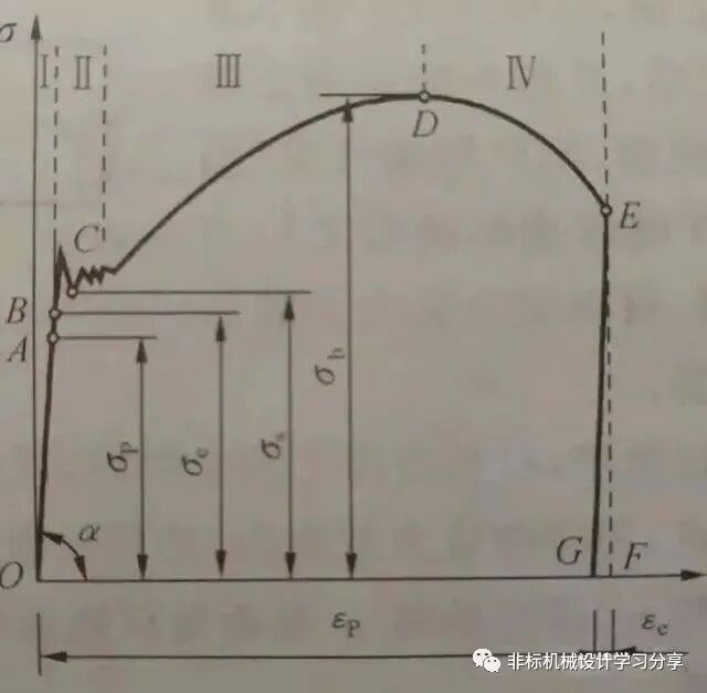 怎樣理解材料力學中的強度和剛度的的圖3