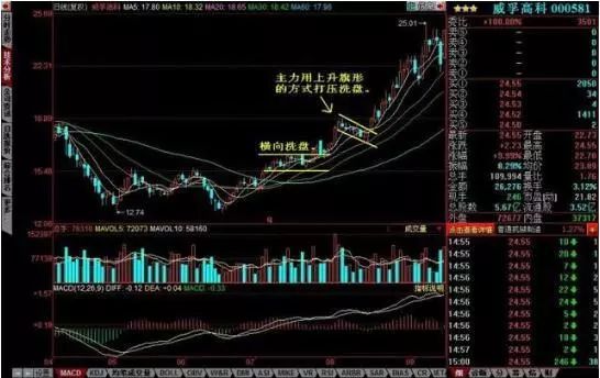 股票怎样算有效跌破