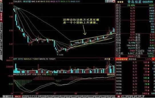 股票怎样算有效跌破