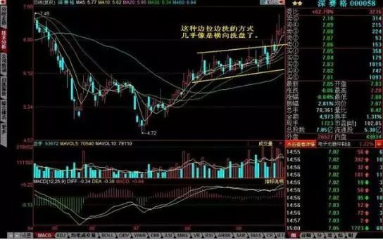 股票怎样算有效跌破