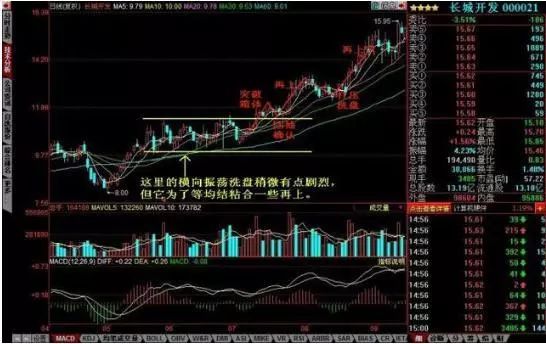 股票怎样算有效跌破