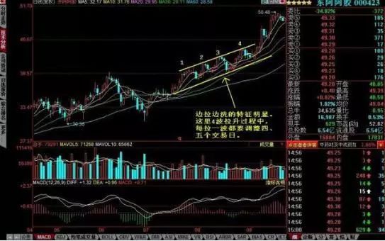 股票怎样算有效跌破