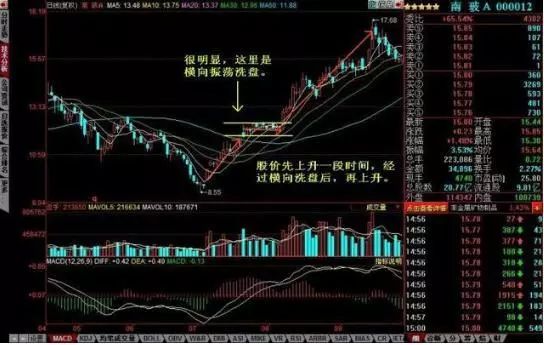 股票怎样算有效跌破