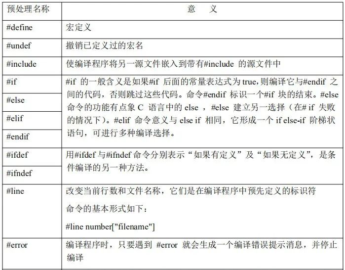 处理这个词的意思_处理一词指什么_预处理是什么意思
