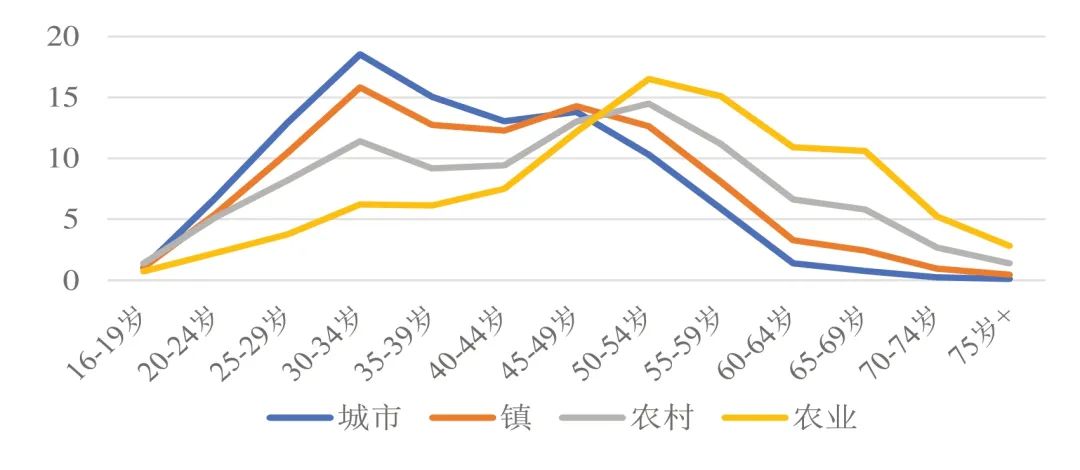 耕种粮食需要多少人力