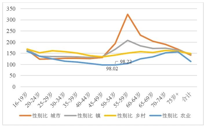 耕种粮食需要多少人力