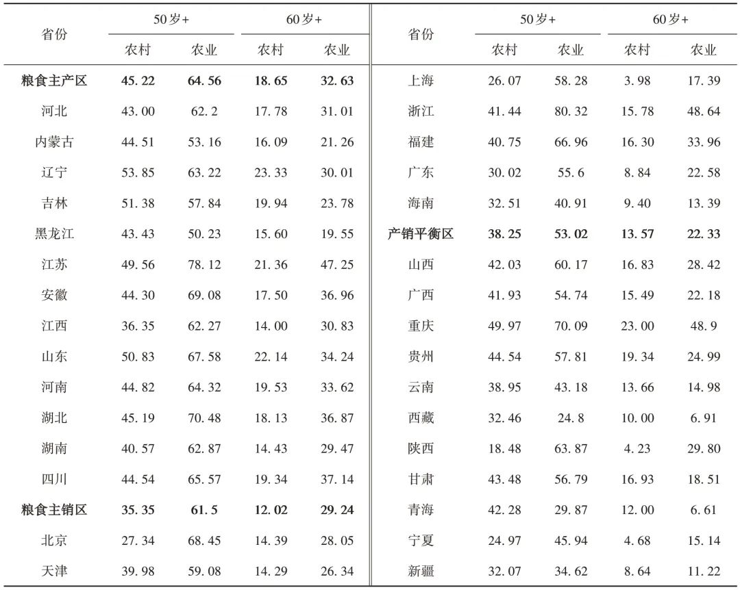 耕种粮食需要多少人力