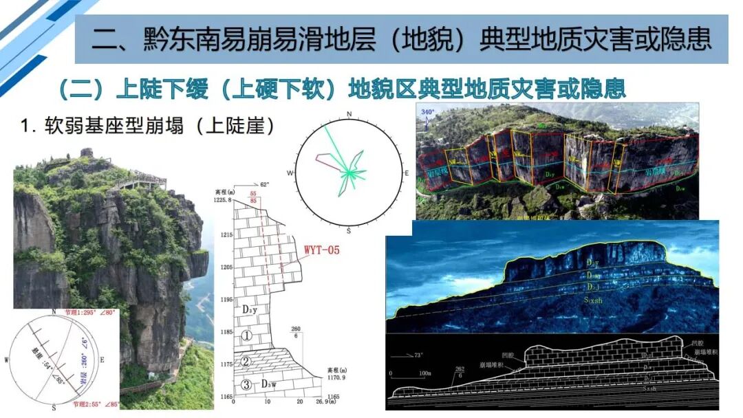 地質災害早期識別與技術保障（PPT）的圖48