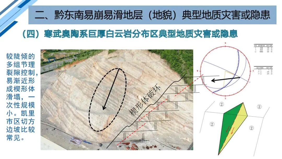 地質災害早期識別與技術保障（PPT）的圖61
