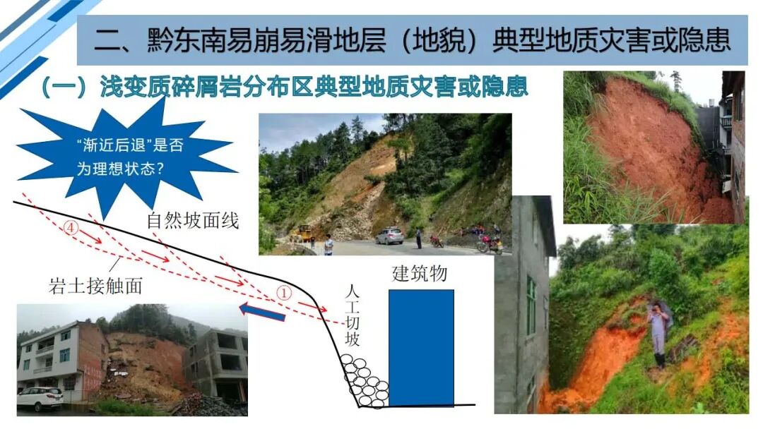 地質災害早期識別與技術保障（PPT）的圖35