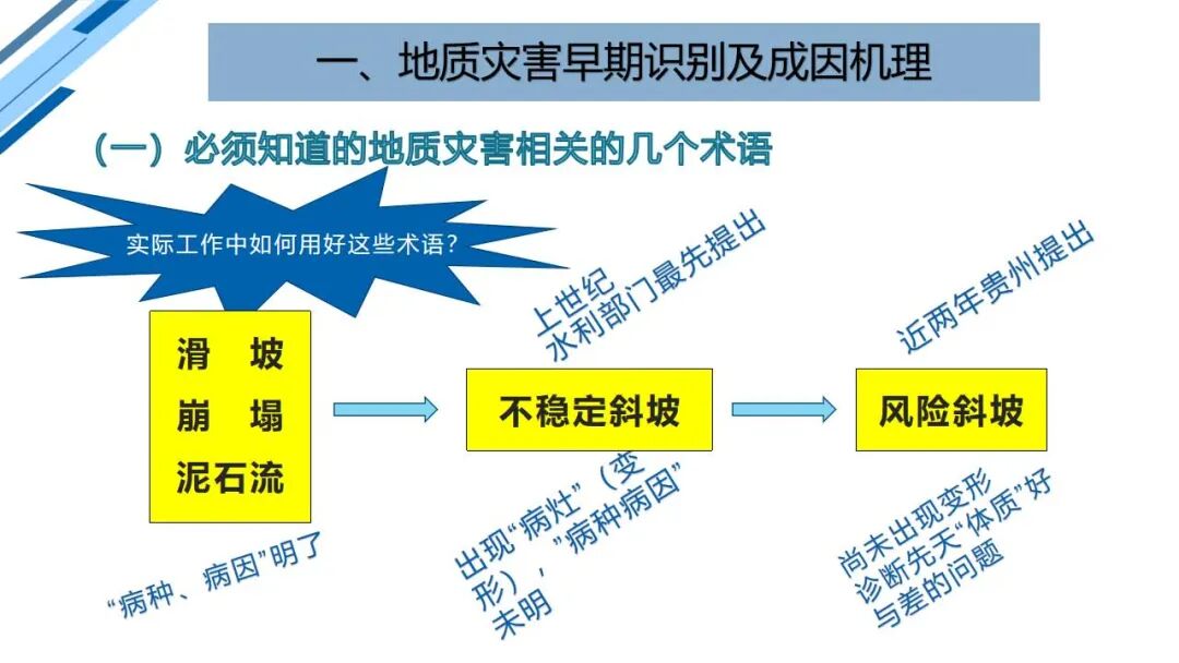 地質災害早期識別與技術保障（PPT）的圖4