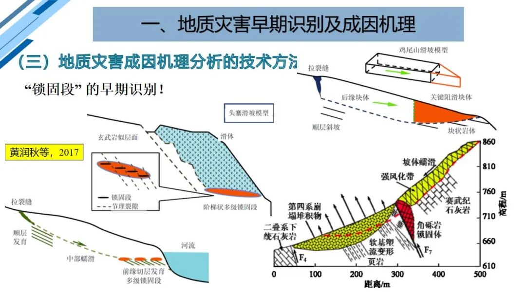 地質災害早期識別與技術保障（PPT）的圖30