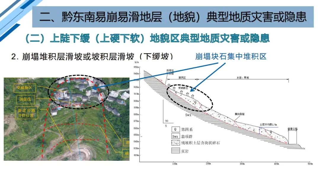 地質災害早期識別與技術保障（PPT）的圖50