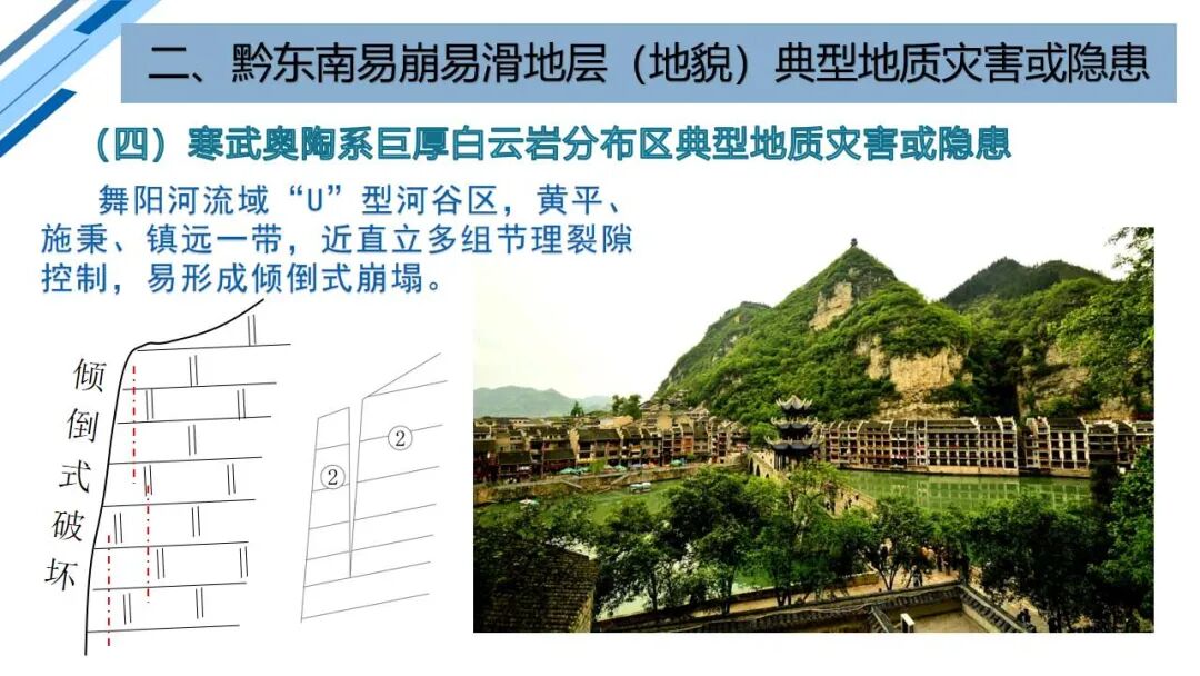 地質災害早期識別與技術保障（PPT）的圖62