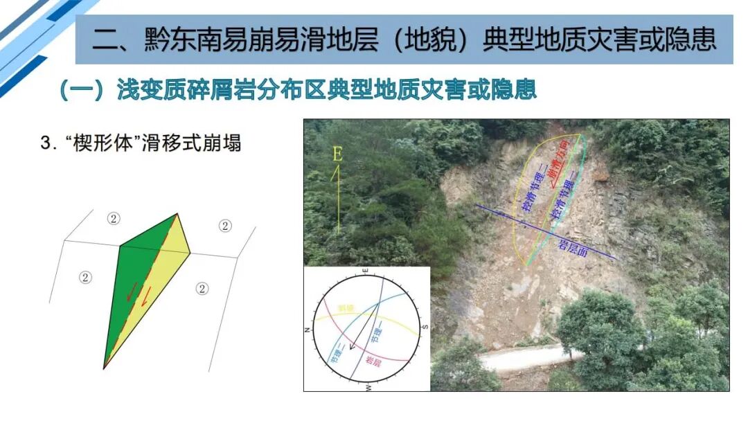 地質災害早期識別與技術保障（PPT）的圖38