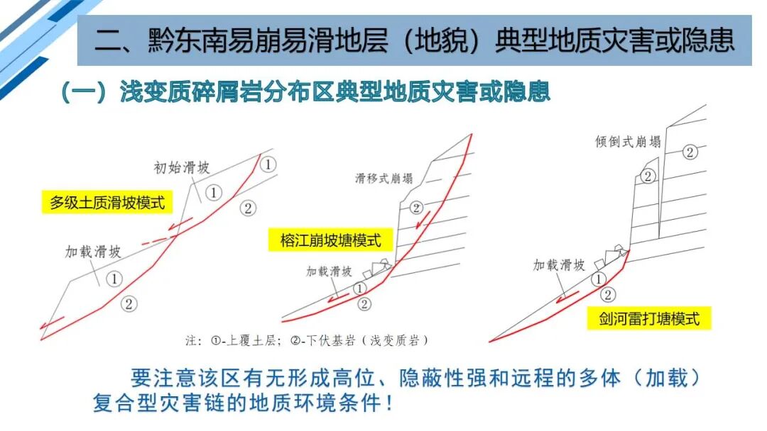 地質災害早期識別與技術保障（PPT）的圖45