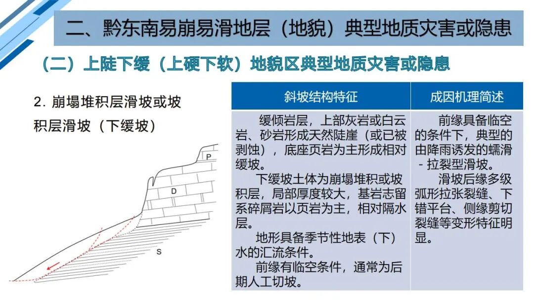 地質災害早期識別與技術保障（PPT）的圖49