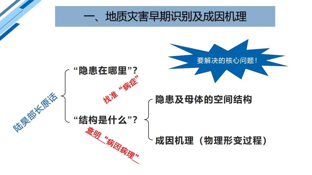 地質災害早期識別與技術保障（PPT）的圖3