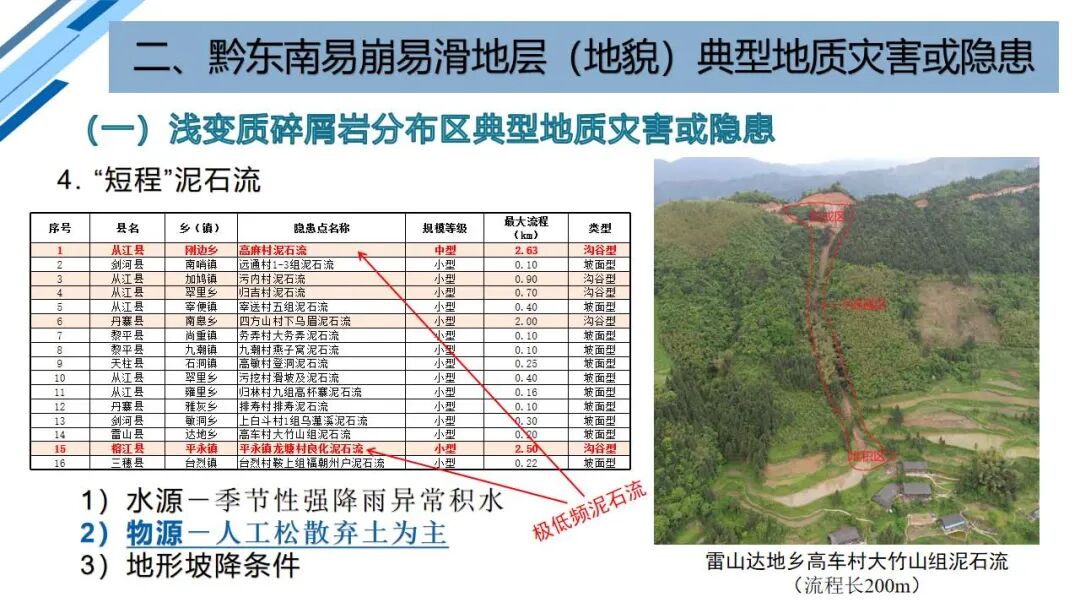 地質災害早期識別與技術保障（PPT）的圖39