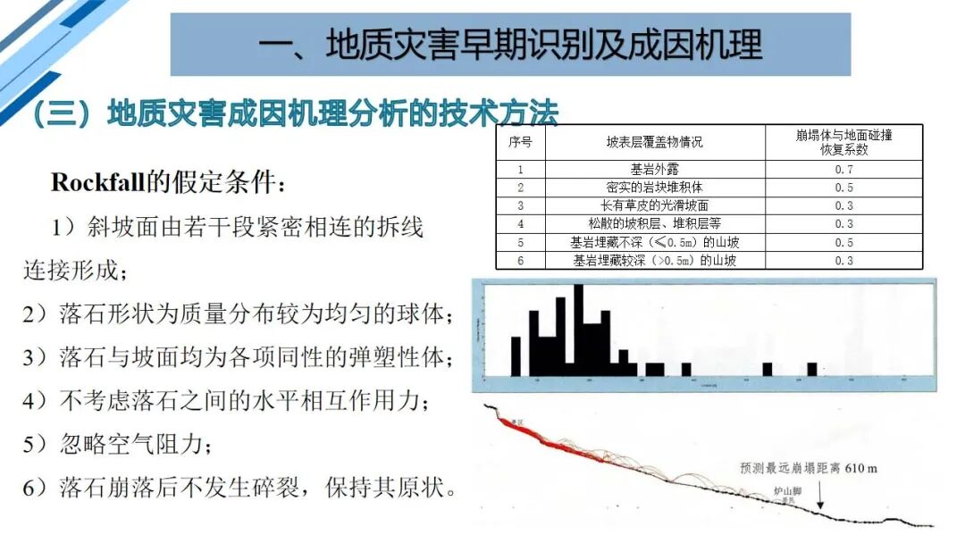地質災害早期識別與技術保障（PPT）的圖28