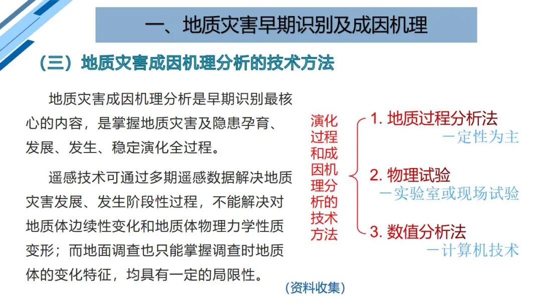 地質災害早期識別與技術保障（PPT）的圖22