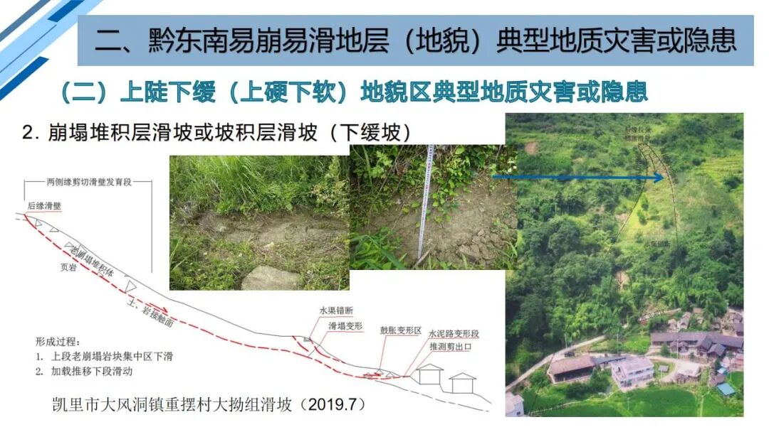 地質災害早期識別與技術保障（PPT）的圖51