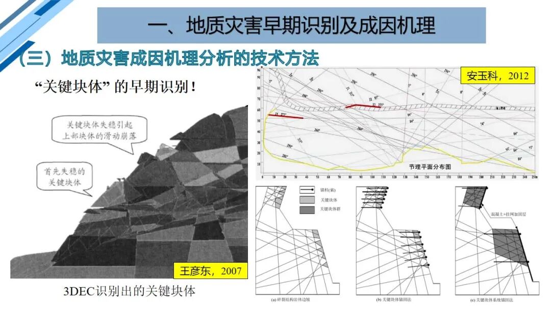 地質災害早期識別與技術保障（PPT）的圖29