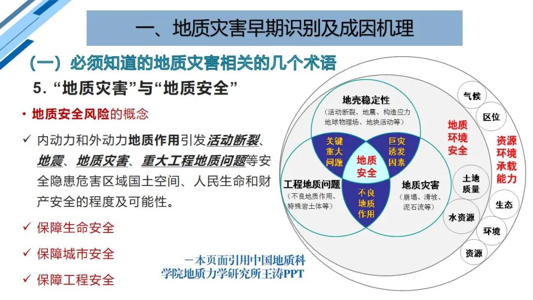 地質災害早期識別與技術保障（PPT）的圖17