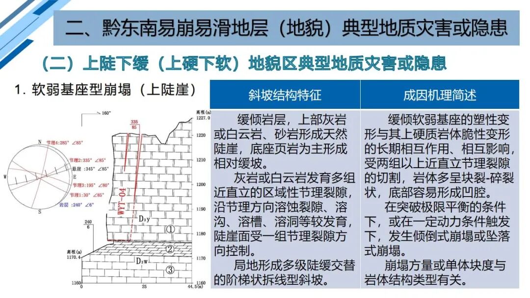 地質災害早期識別與技術保障（PPT）的圖47